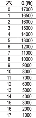 POMPA ZATAPIALNA INOX YATO 1100W MONOBLOKOWA - YT-85343