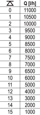 POMPA ZATAPIALNA INOX YATO 750W - YT-85341