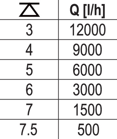 POMPA ŻELIWNA DO ŚCIEKÓW YATO 400W - YT-85349