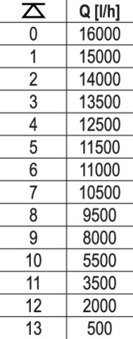 POMPA ŻELIWNA DO ŚCIEKÓW Z ROZDRABNIACZEM YATO 750W - YT-85350