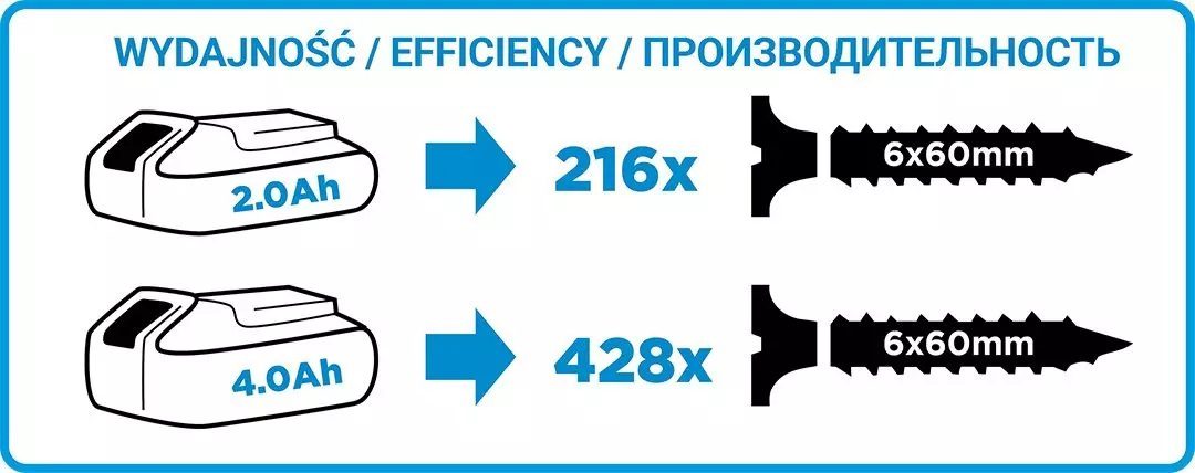 WIERTARKO-WKRĘTARKA GRAPHITE ENERGY+ 18V LI-ION, ZDEJMOWANY UCHWYT 10 MM, 2 x AKUMULATOR 2AH, ŁADOWARKA, WALIZKA - 58G022-SET2 - obrazek 18